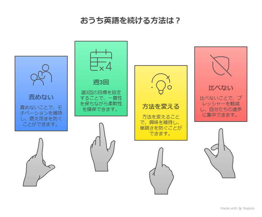 共働きでも続けられる！おうち英語タイムの作り方