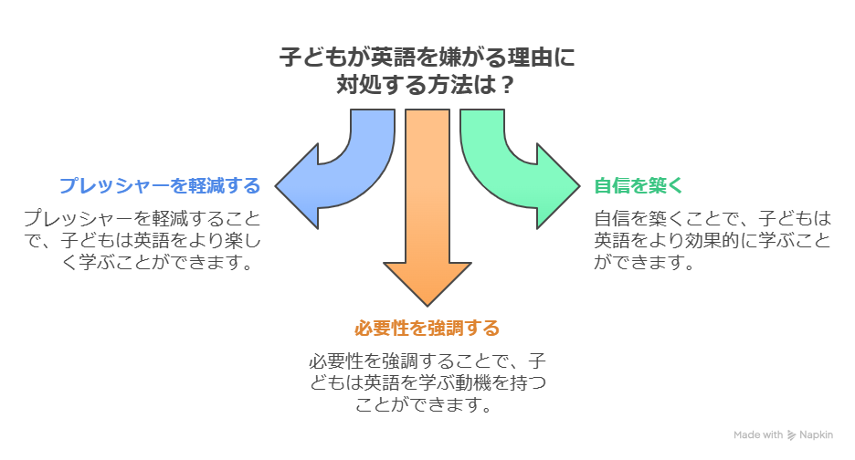 子どもが英語を嫌がる理由は？やる気を引き出す声かけ例まとめ