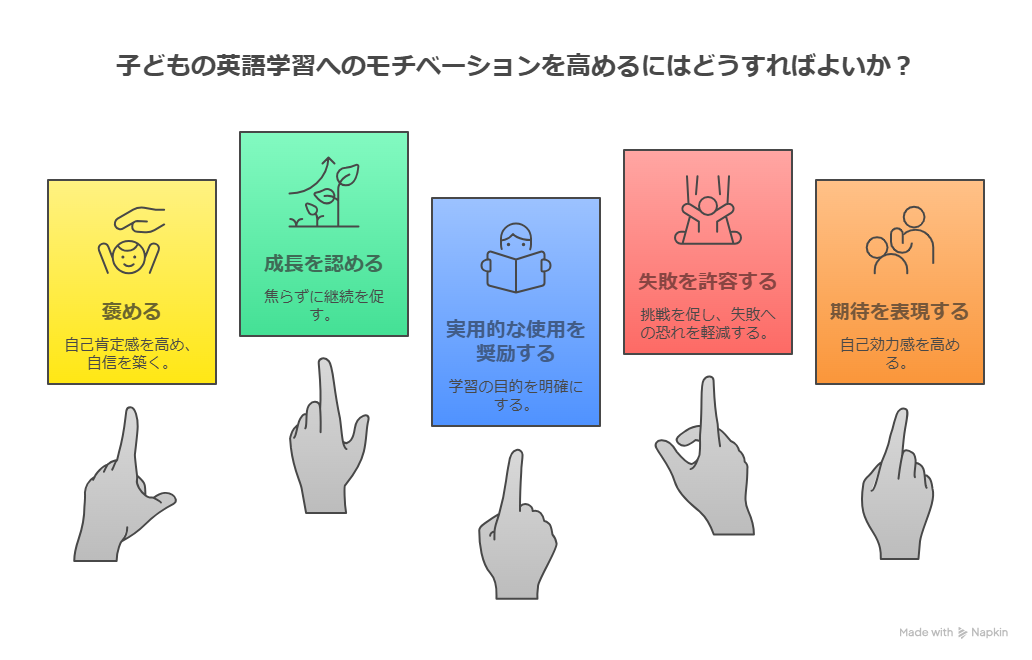 子どもが英語を嫌がる理由は？やる気を引き出す声かけ例まとめ