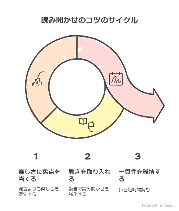 0歳〜3歳におすすめの英語の絵本ベスト5！読み方のコツも紹介