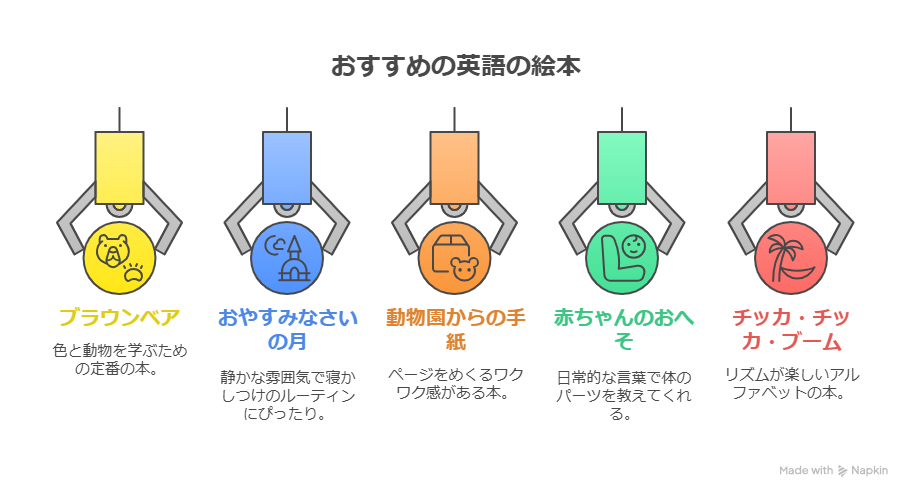 0歳〜3歳におすすめの英語の絵本ベスト5！読み方のコツも紹介