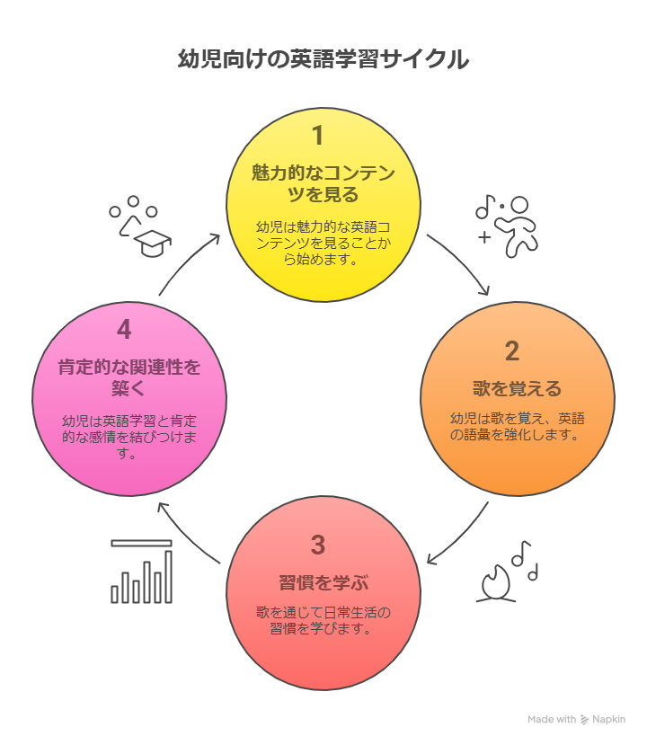 YouTubeで英語育児！0〜3歳向け神動画チャンネルまとめ