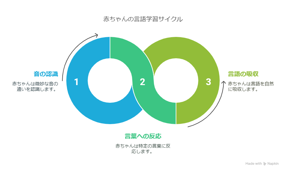 英語は0歳からで大丈夫？早期教育のメリットと効果的な始め方を解説