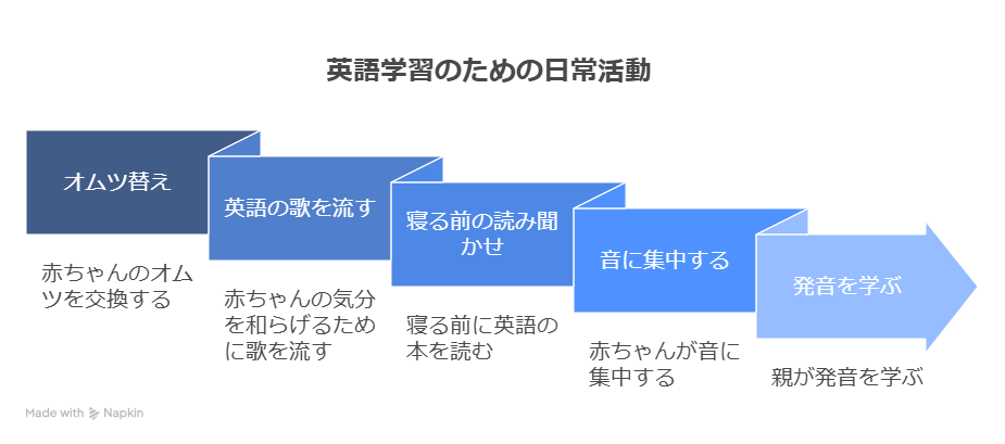 0歳からの英語シャワーの浴びせ方とは？毎日10分で出来る方法を解説