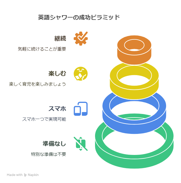 0歳からの英語シャワーの浴びせ方とは？毎日10分で出来る方法を解説