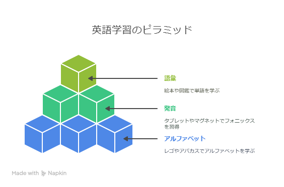 知育トイ英語のおもちゃおすすめ！0〜3歳の興味を引き出す活用法紹介