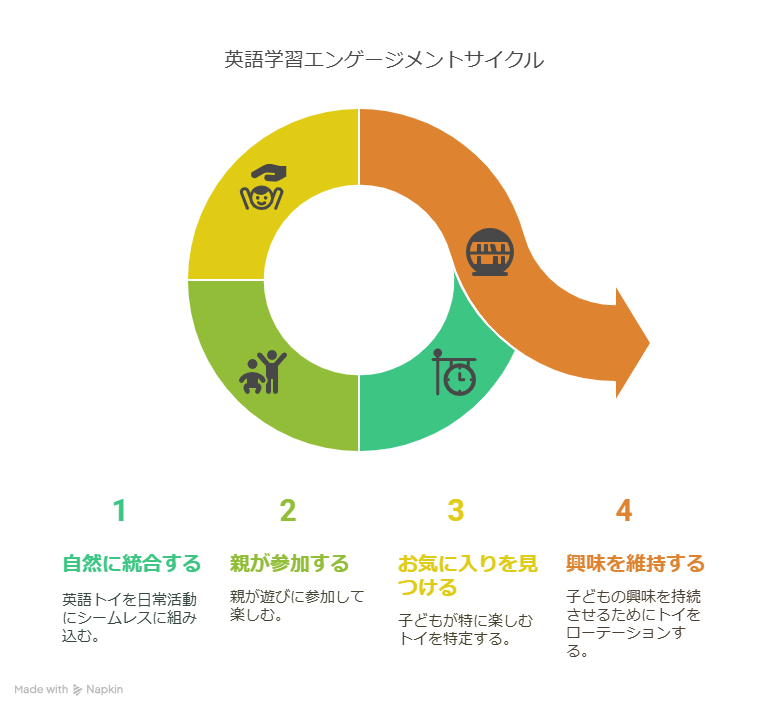 知育トイ英語のおもちゃおすすめ！0〜3歳の興味を引き出す活用法紹介