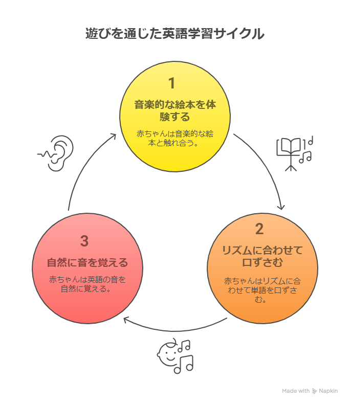 知育トイ英語のおもちゃおすすめ！0〜3歳の興味を引き出す活用法紹介